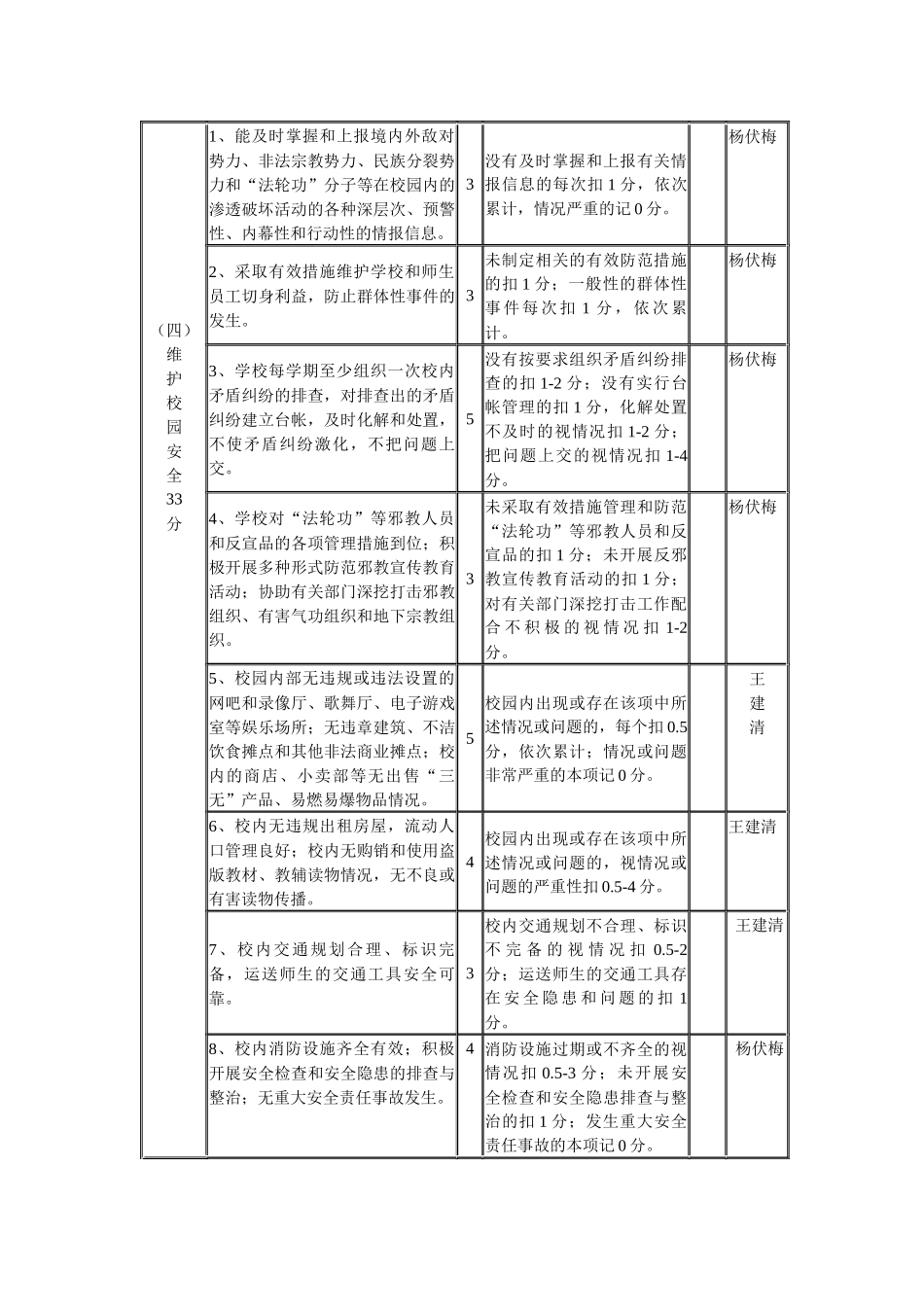 长沙市安全文明校园迎检方案_第3页