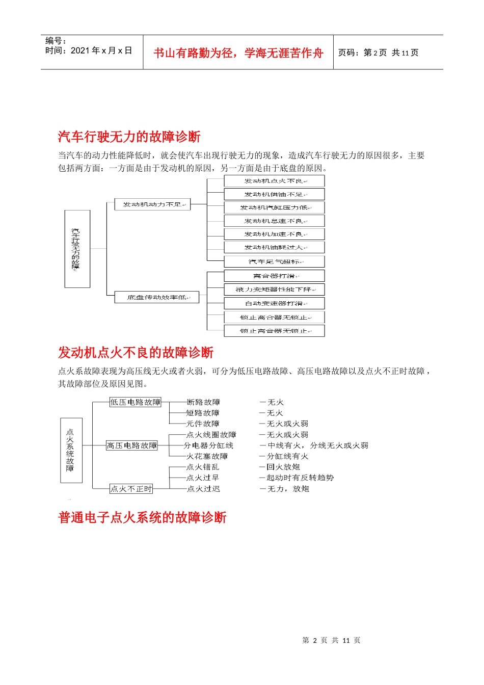 汽车故障诊断_第2页