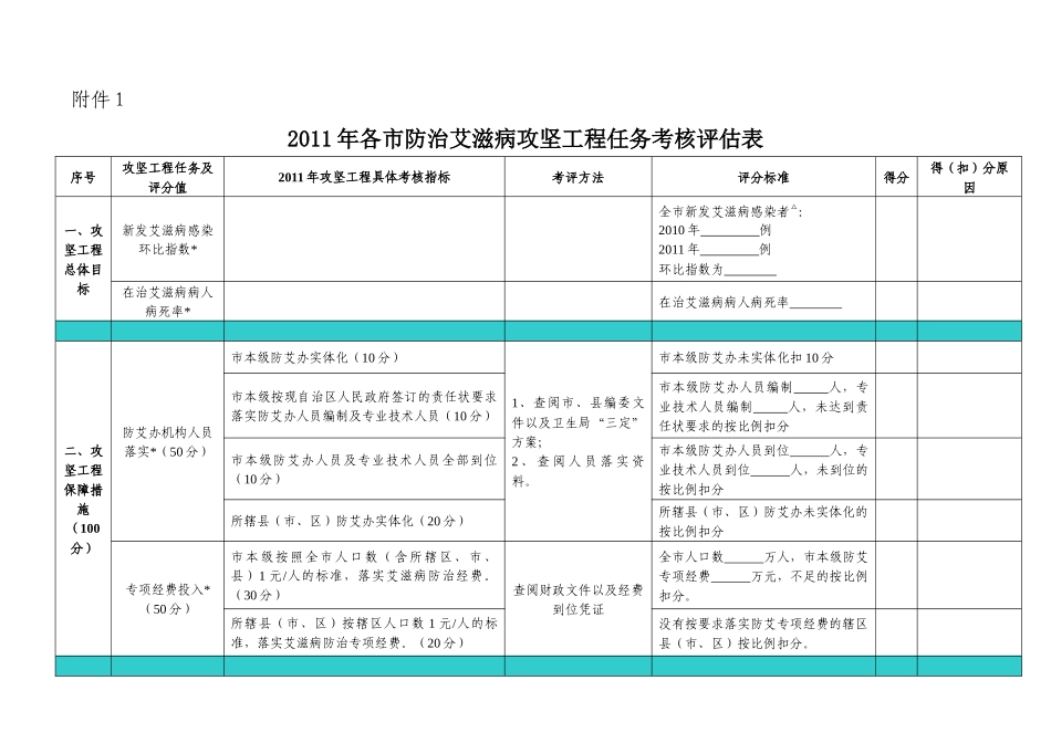 攻坚工程考核评估附表1_第1页