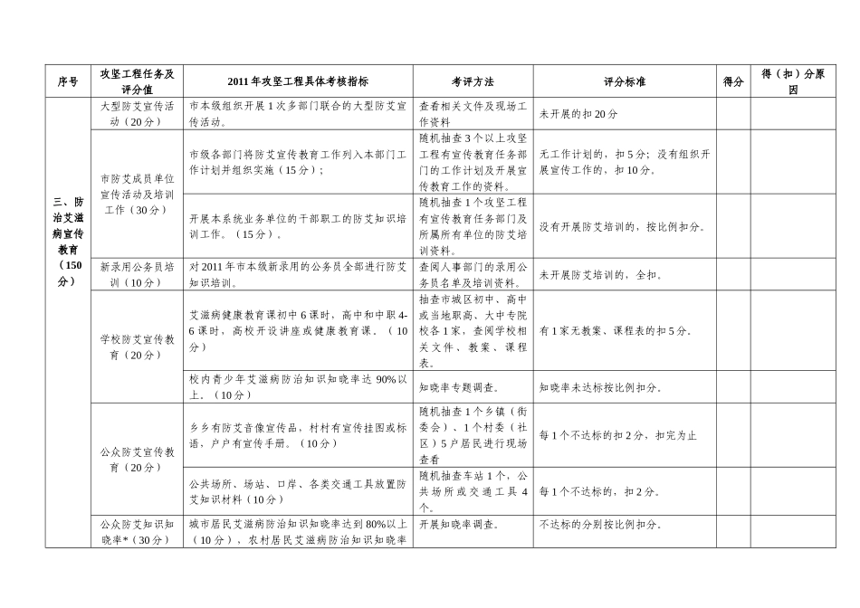 攻坚工程考核评估附表1_第2页