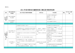 攻坚工程考核评估附表1