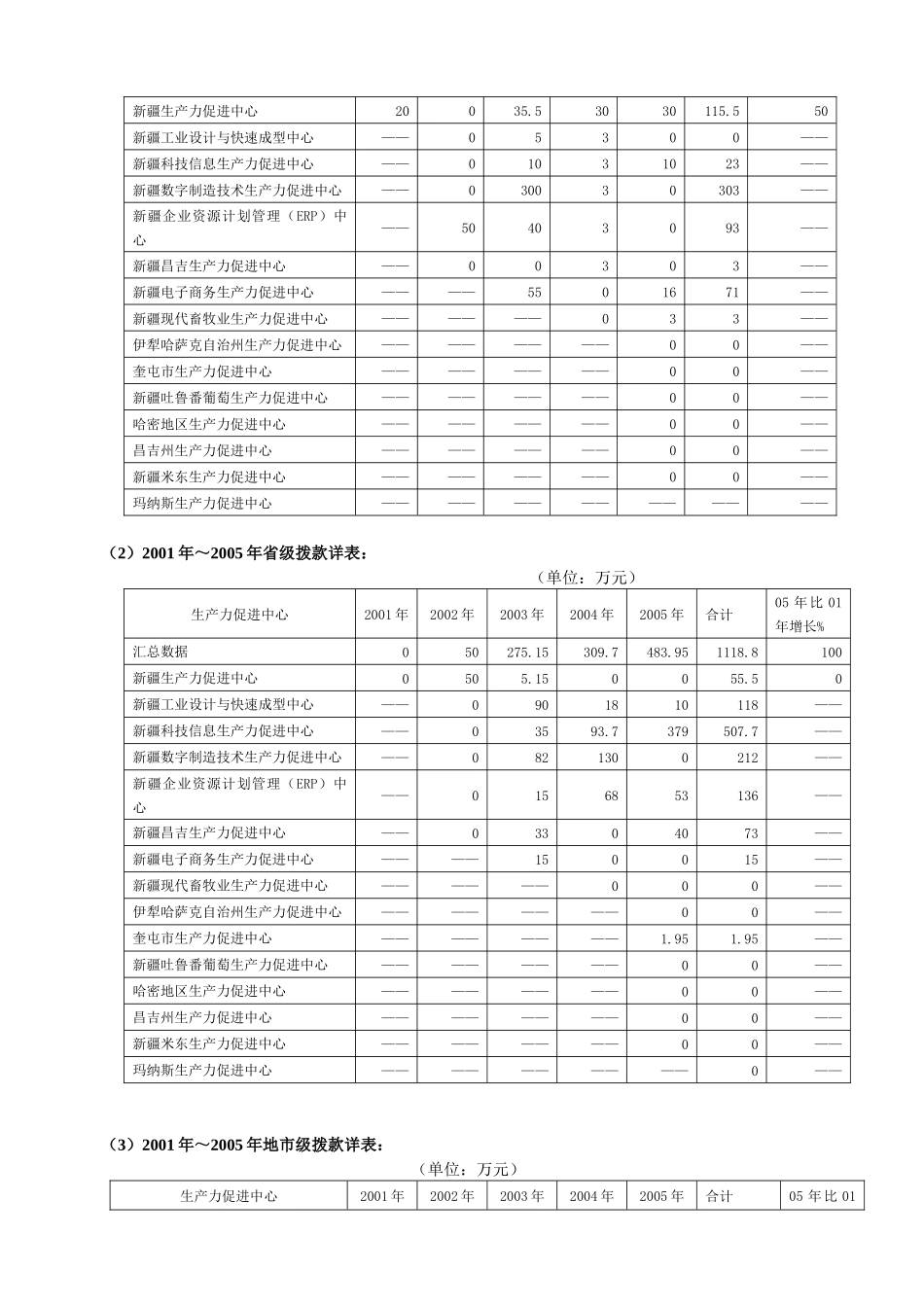 十五期间全区生产力促进中心发展状况_第2页