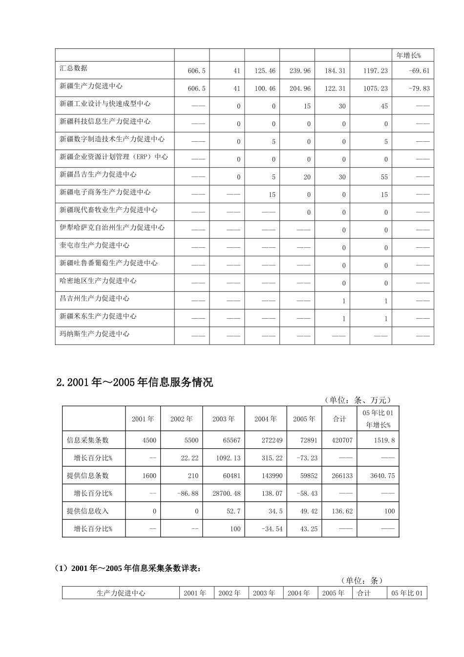 十五期间全区生产力促进中心发展状况_第3页