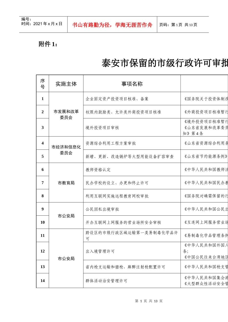 泰安市保留的市级行政许可审批事项目录_第1页