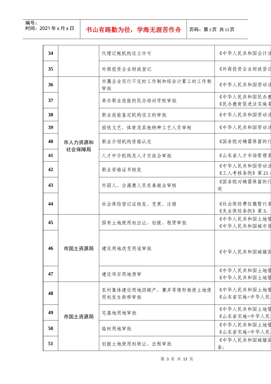 泰安市保留的市级行政许可审批事项目录_第3页