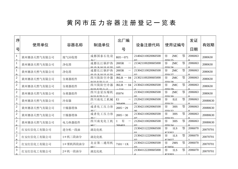 黄冈市压力容器注册登记一览表_第3页