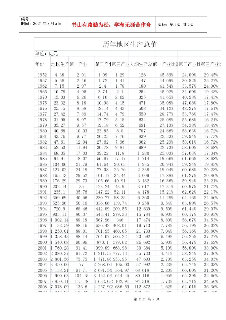 浅析苏州近十年产业结构及发展意见_第2页