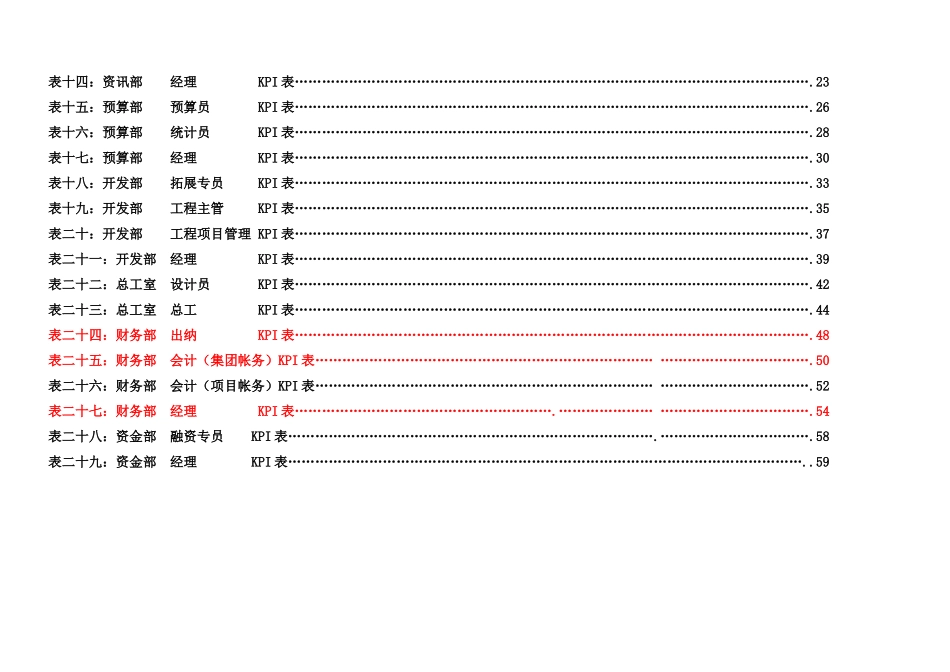 公司各岗位绩效考核指标范例_第3页