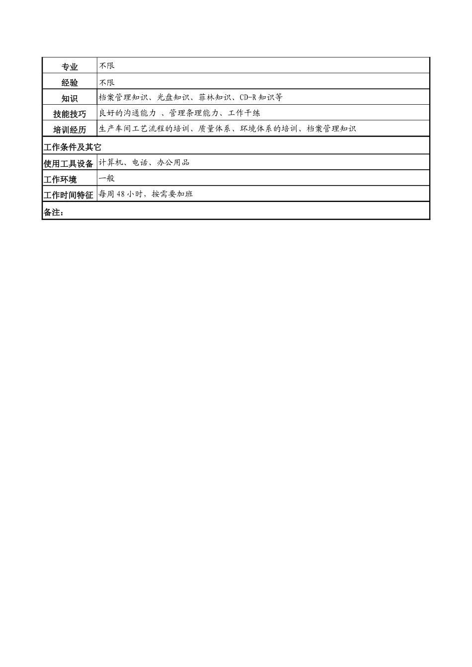 河北纪元光电公司生产部母盘库管理员岗位说明书_第2页