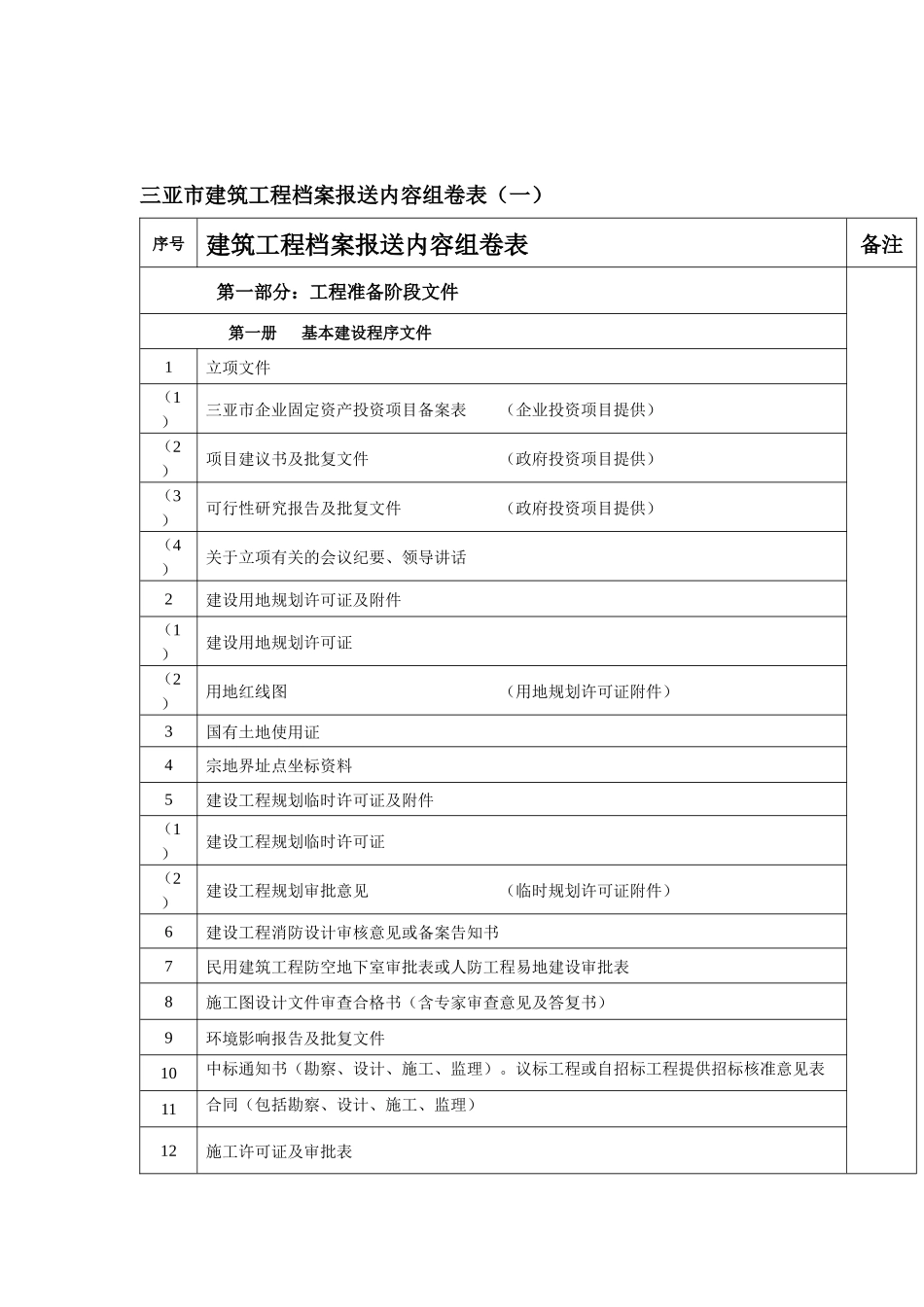 建筑工程档案报送内容及整理说明_第2页