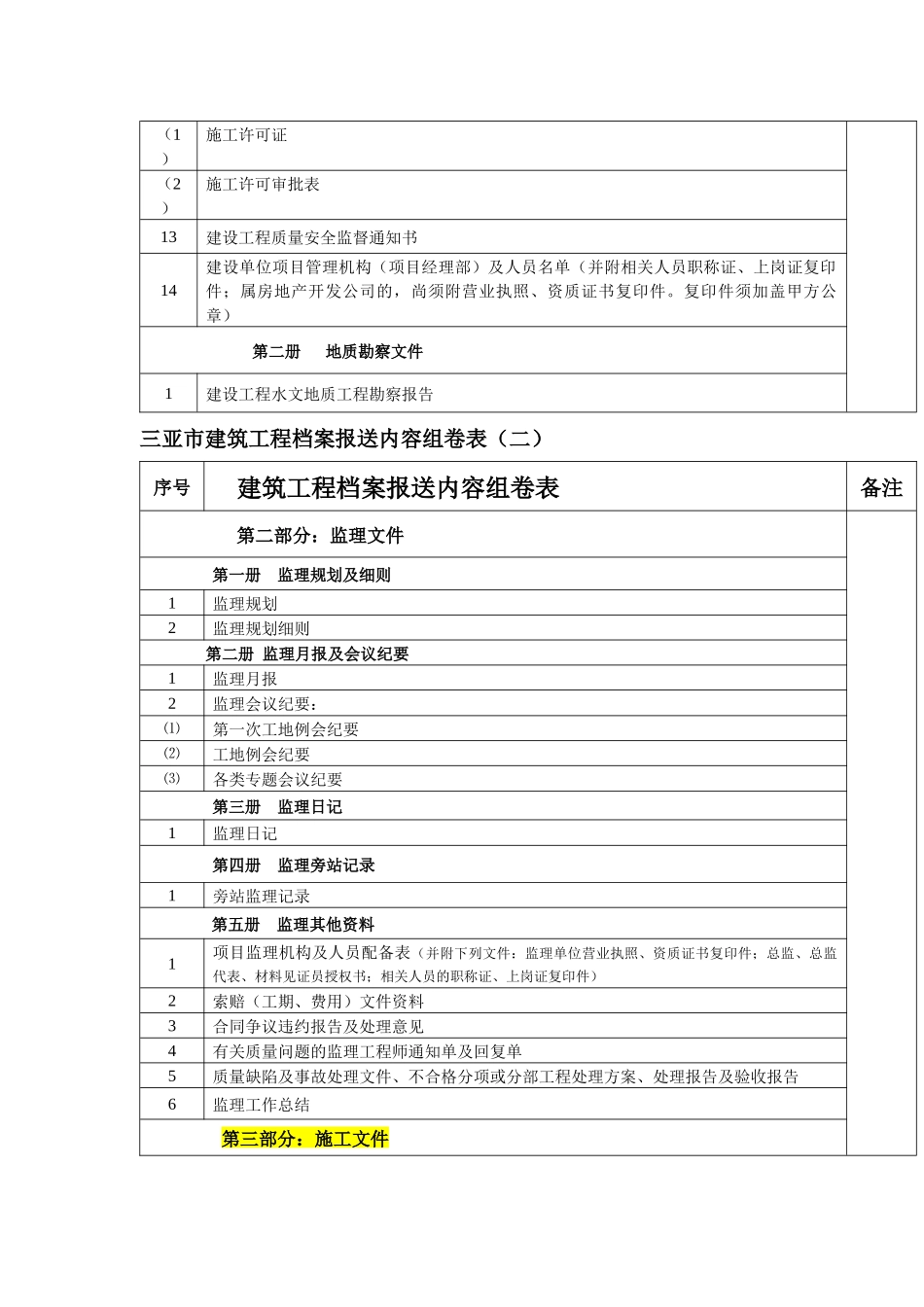 建筑工程档案报送内容及整理说明_第3页