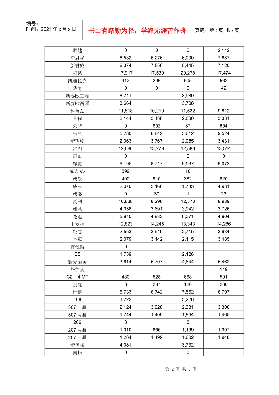 汽车行业数据XXXX-08_第2页