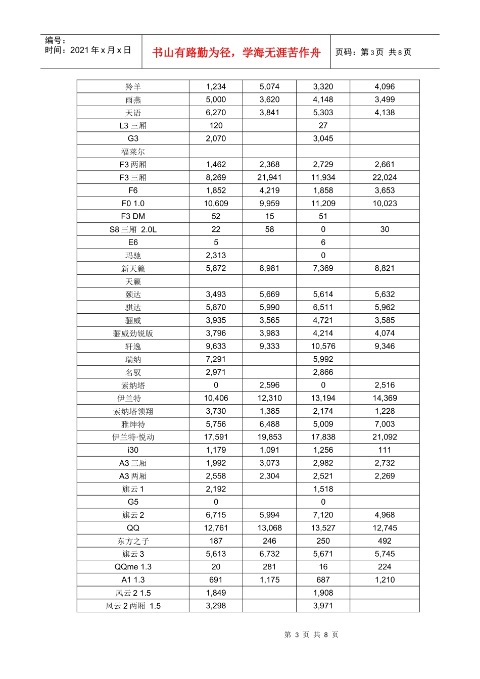 汽车行业数据XXXX-08_第3页