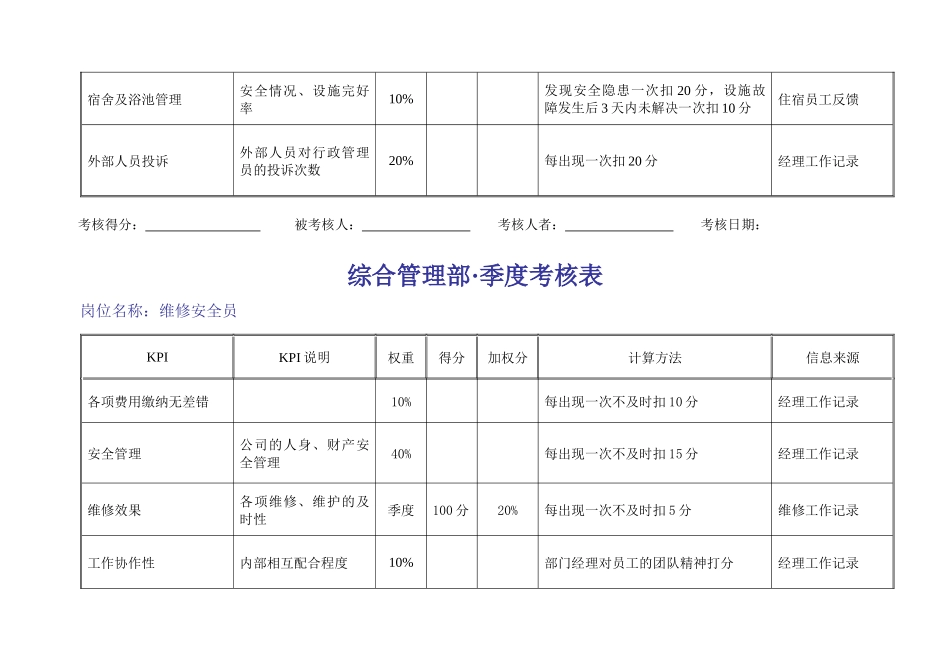 和兴kpi绩效考核_第3页