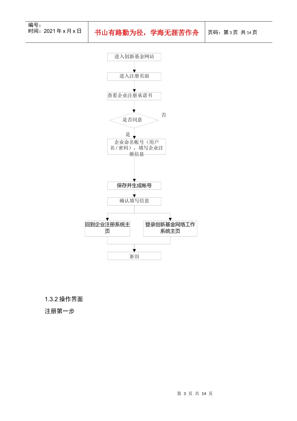 浅谈创新基金申请_第3页