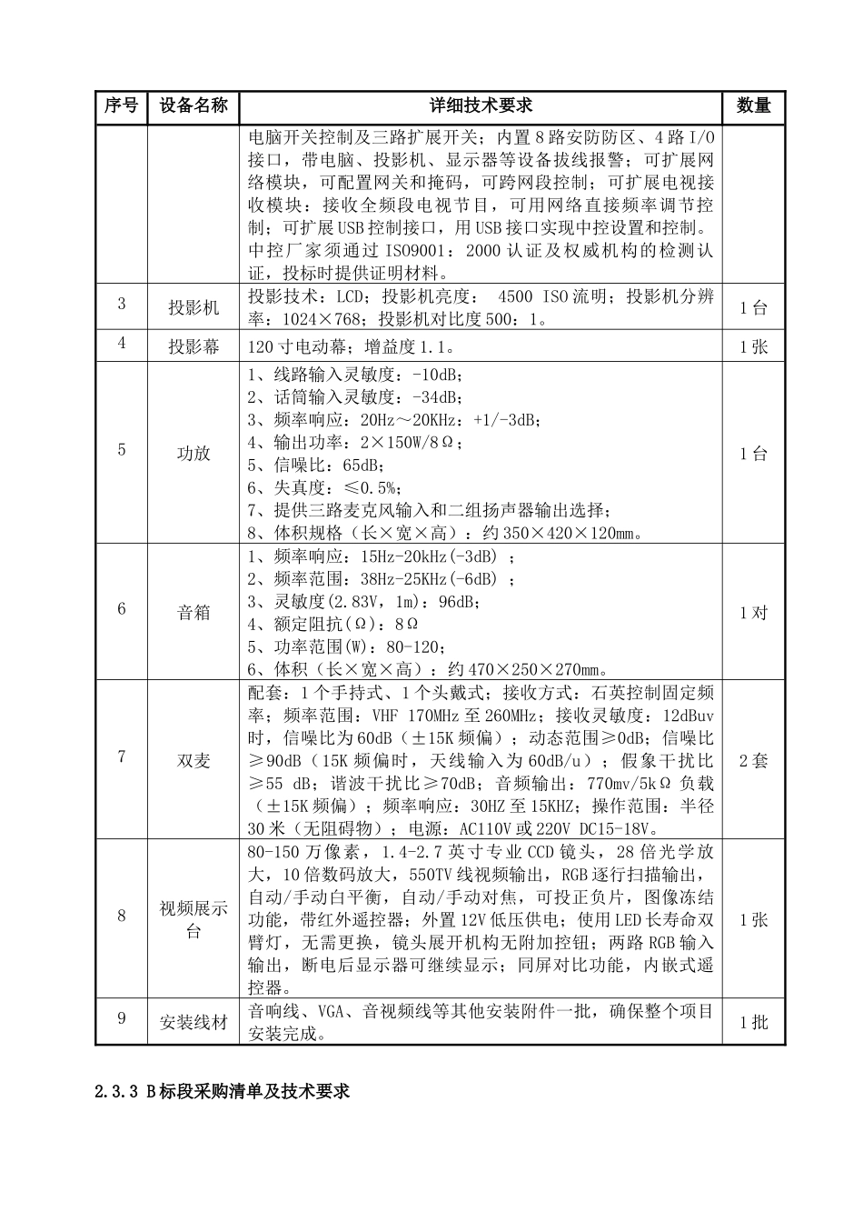 顺德职业技术学院计算机设备采购(SD09115)_第2页