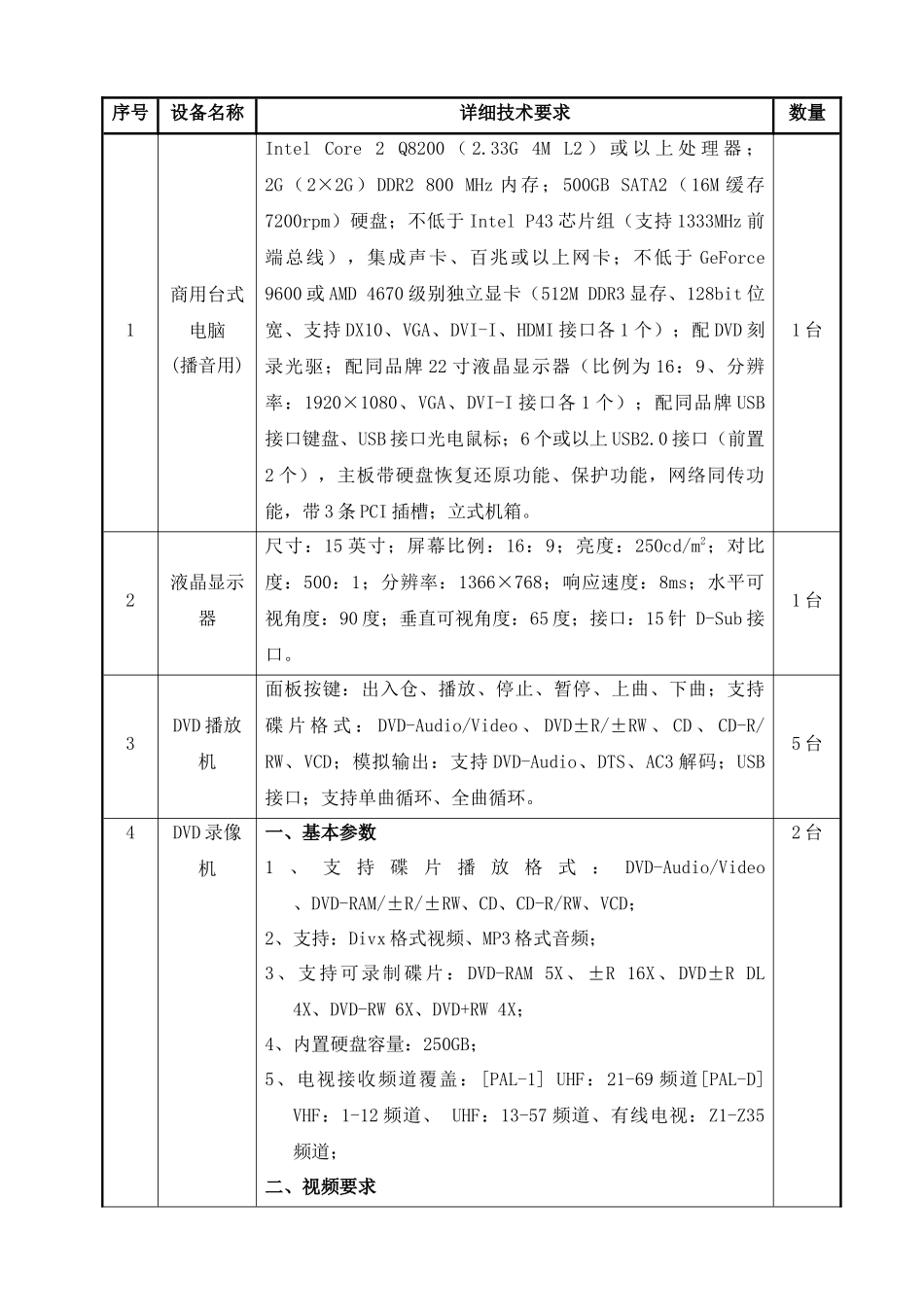 顺德职业技术学院计算机设备采购(SD09115)_第3页