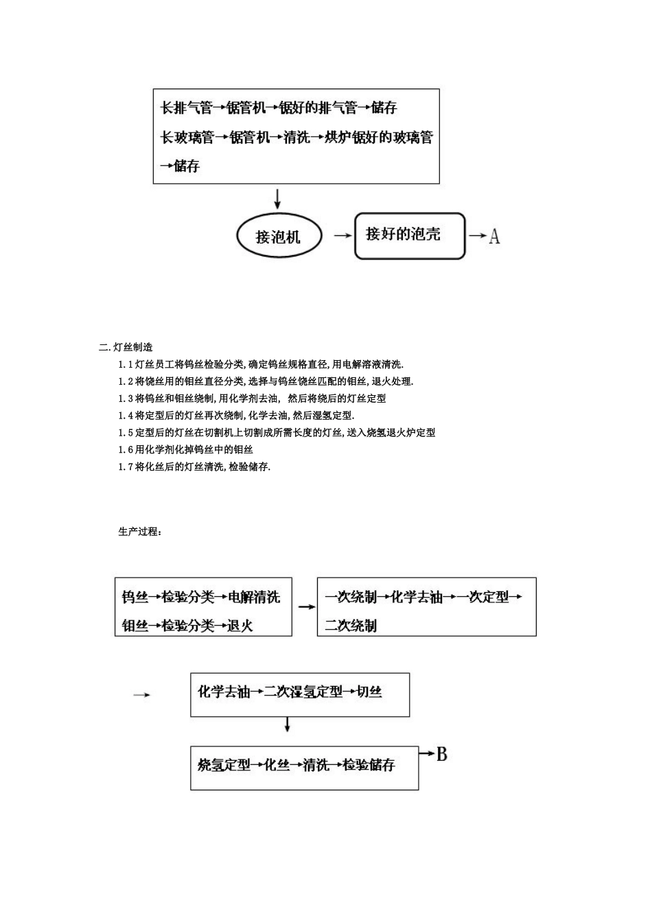 卤素灯制造工艺流程_第2页