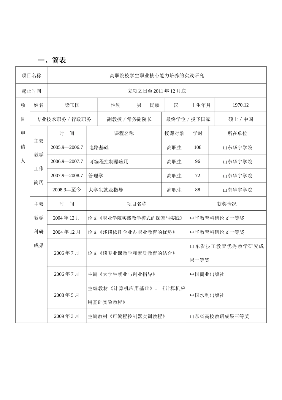 高职学生职业核心能力培养实践研究(XXXX0211)_第2页