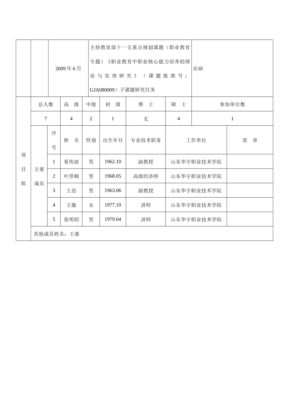 高职学生职业核心能力培养实践研究(XXXX0211)_第3页