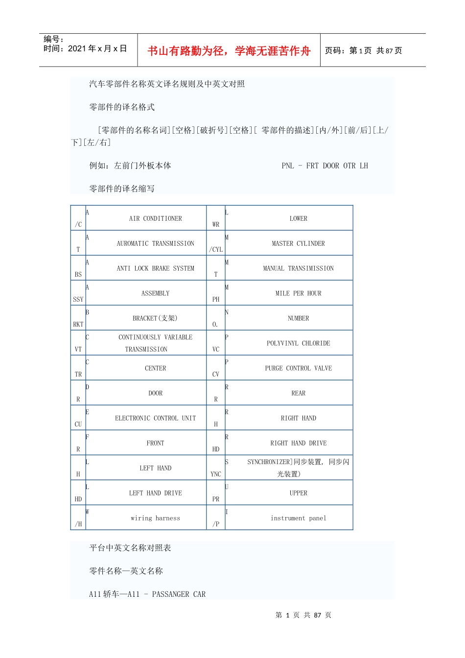 汽车零部件名称英文译名规则及英文对照[1]_第1页