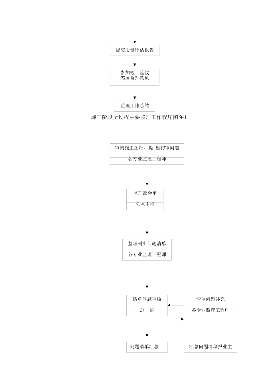 流程框图2(多个)_第2页