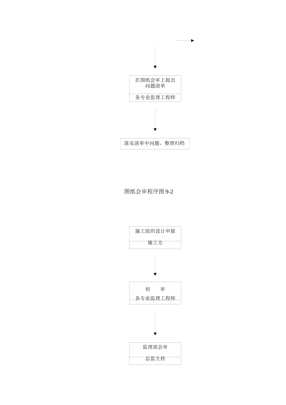 流程框图2(多个)_第3页