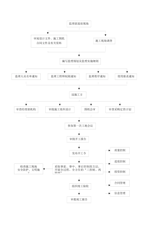 流程框图2(多个)