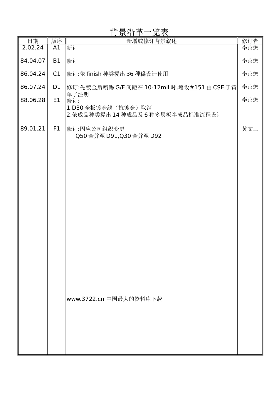 流程設計準則_第3页