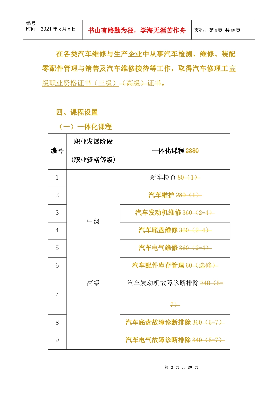 汽车维修专业体化课程标准_第3页