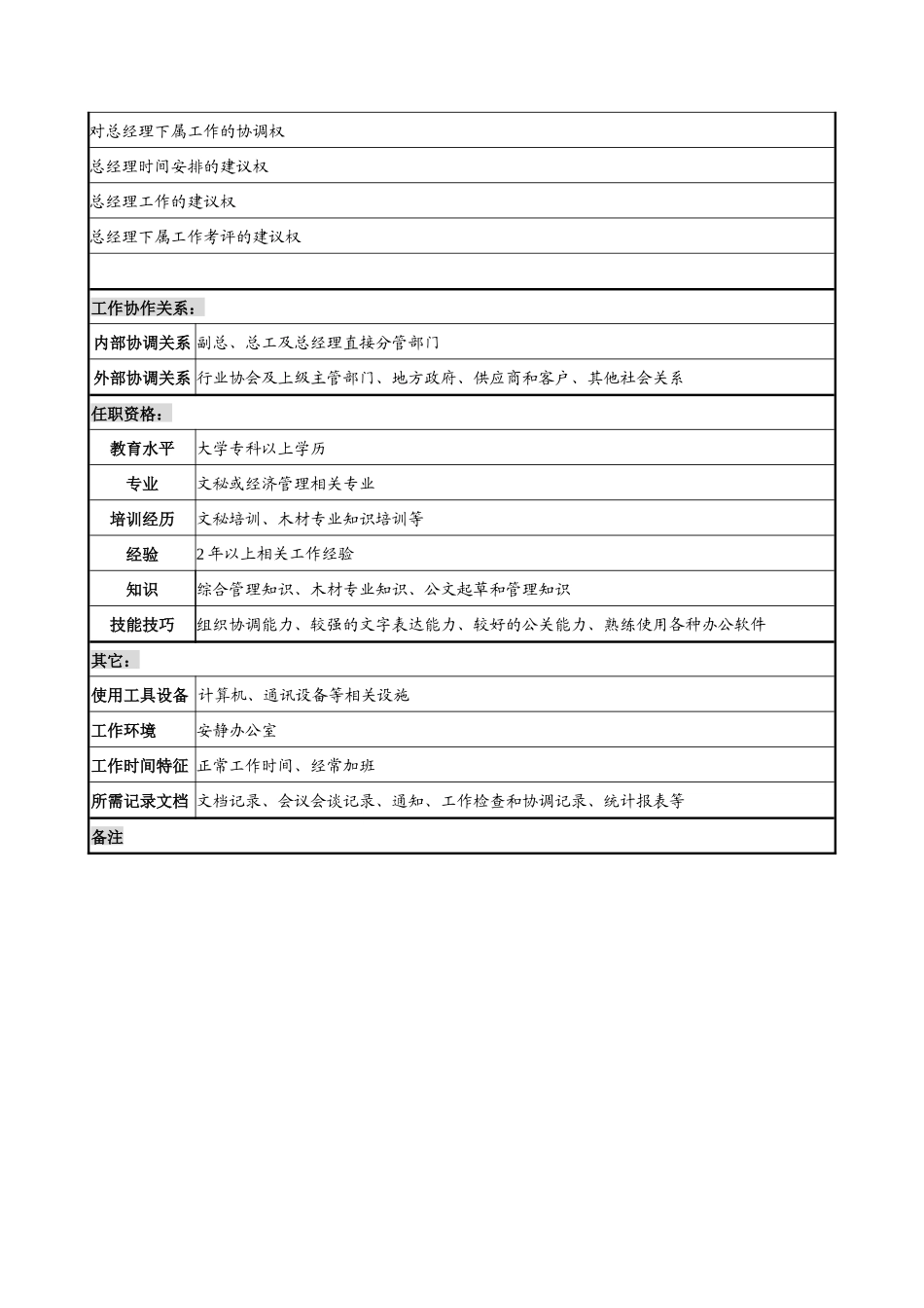 建材行业-总经理秘书岗位说明书_第2页