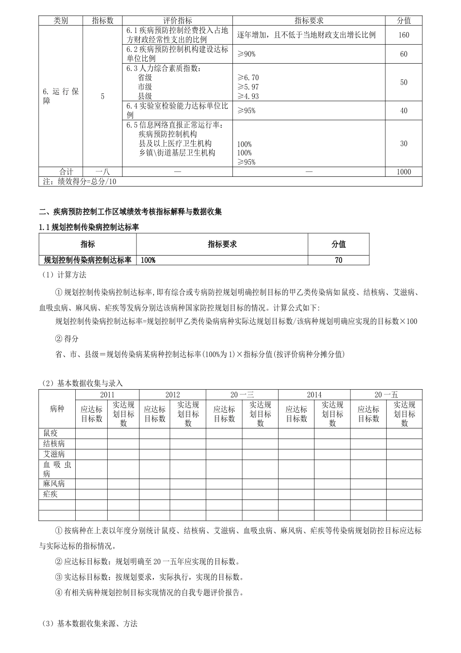 疾病预防控制工作绩效评估标准_第3页