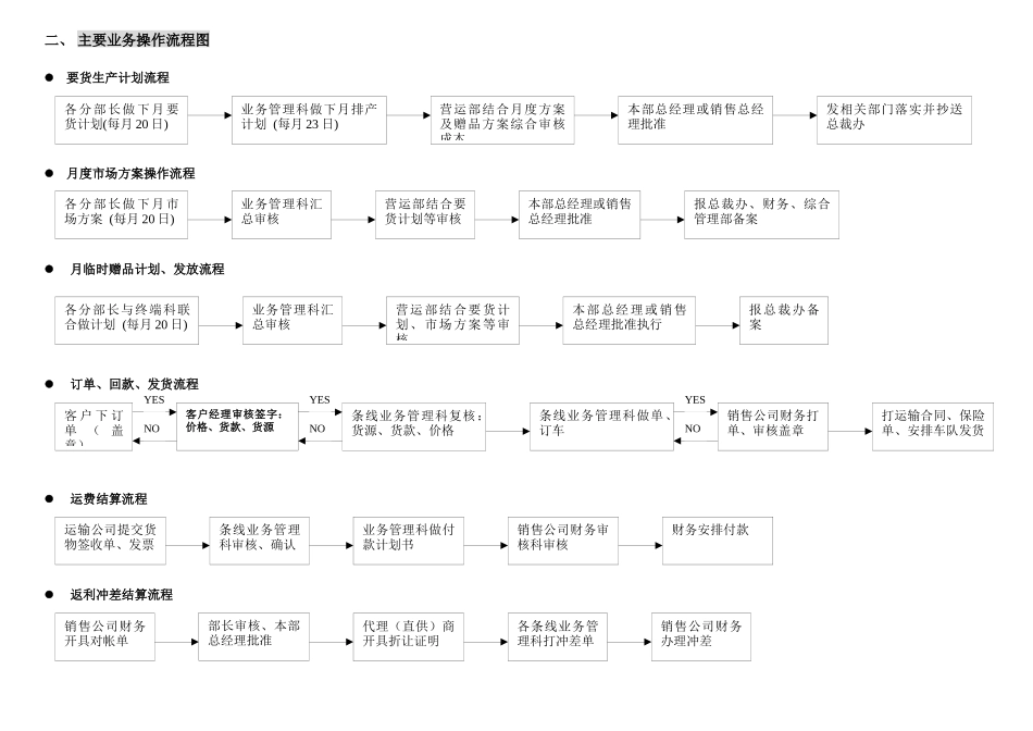 流程设计讲义_第3页