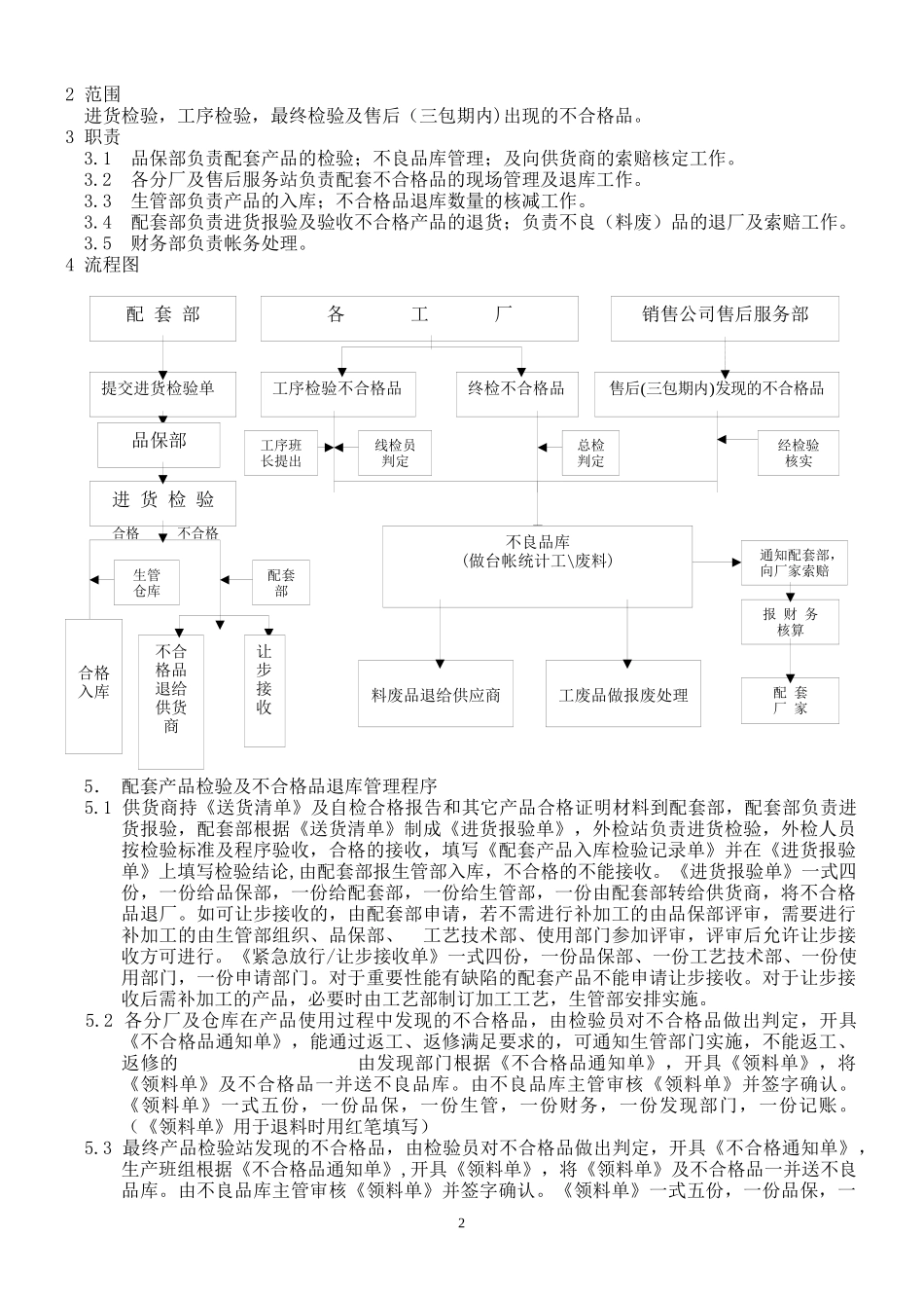 汽车厂配套产品验收、退(货)库及索赔管理办法_第2页