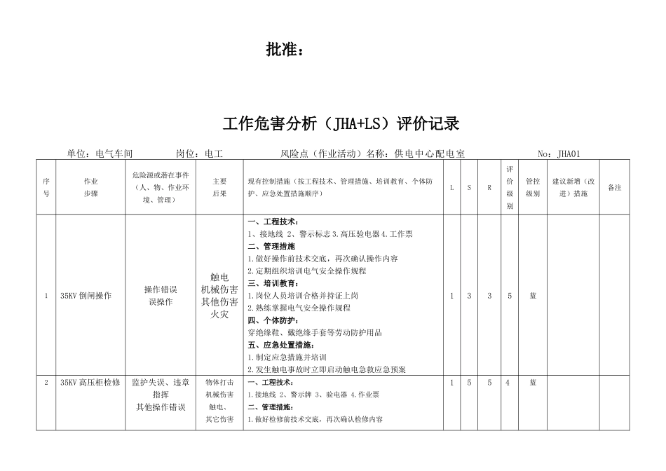 工作危害分析(JHA)_第2页