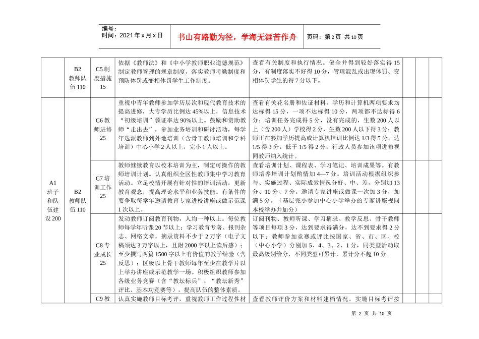 泉港区小学目标管理考评细则(试行)_第2页