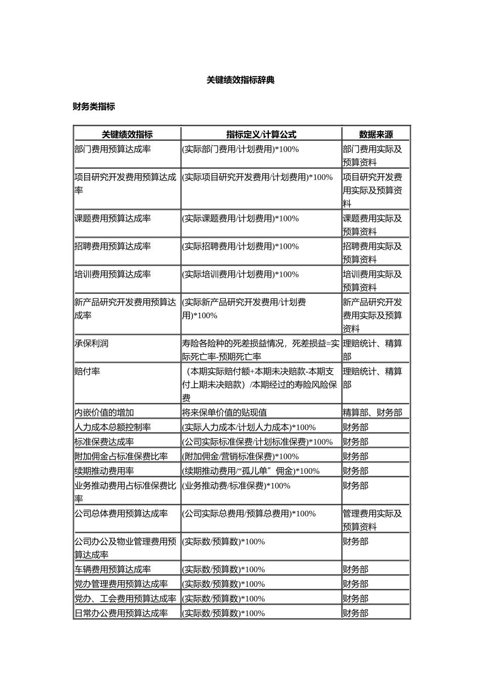关键绩效KPI指标辞典_第1页