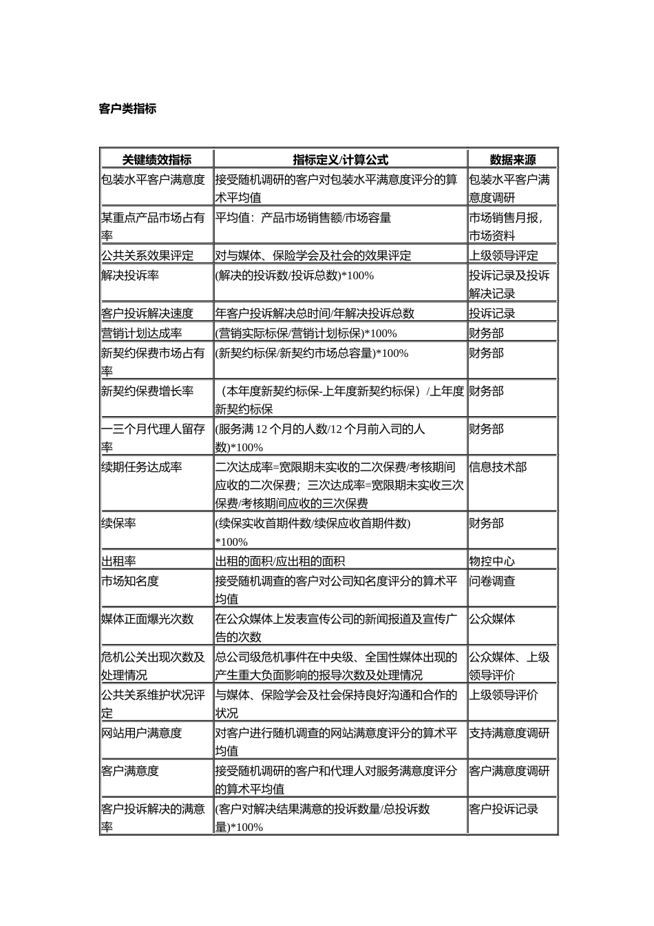 关键绩效KPI指标辞典_第3页