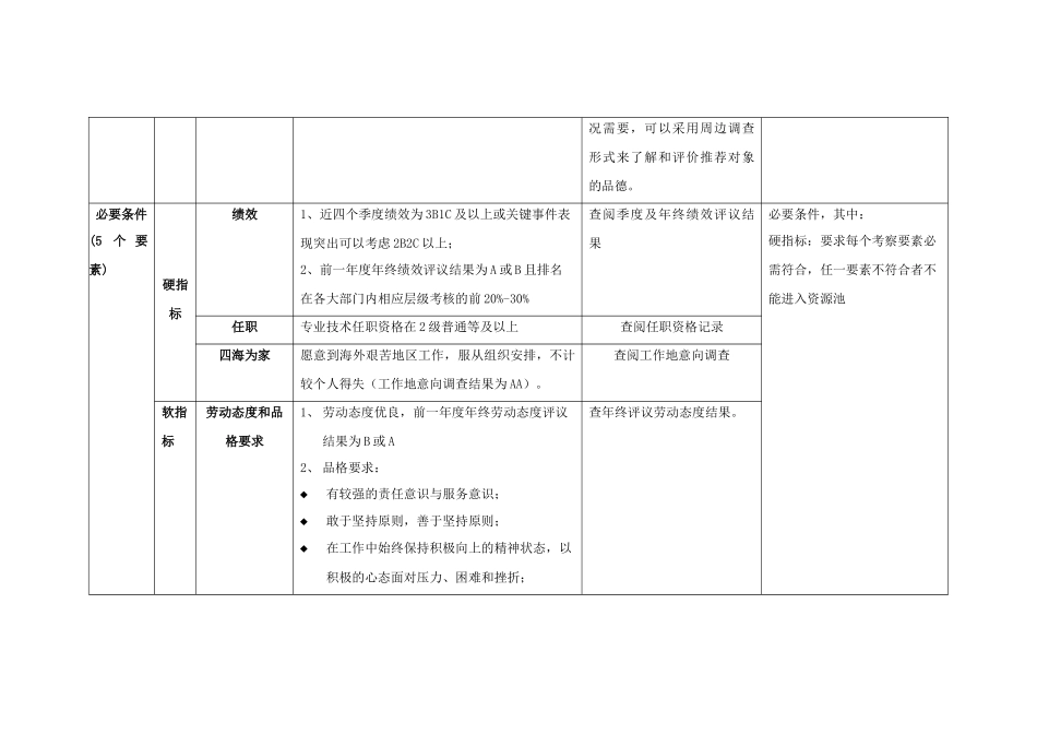 华为公司干部后备队选拔标准v1[1]_第3页