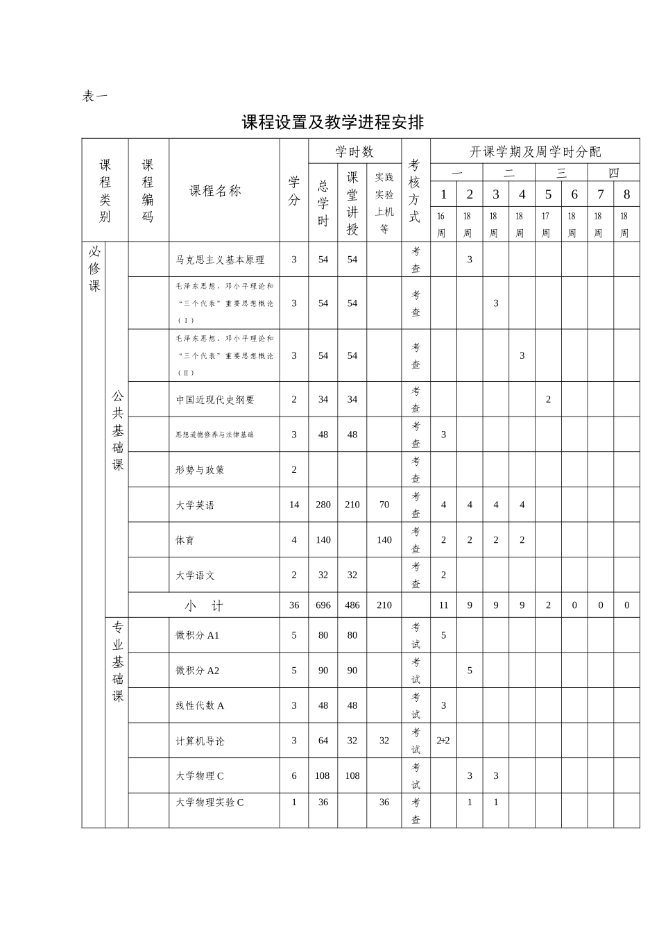 计算机科学与技术专业指导性人才培养计划_第3页