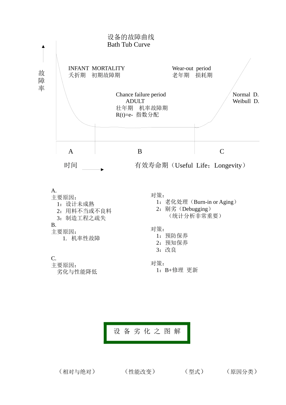 全员生产保养新TPM论_第3页