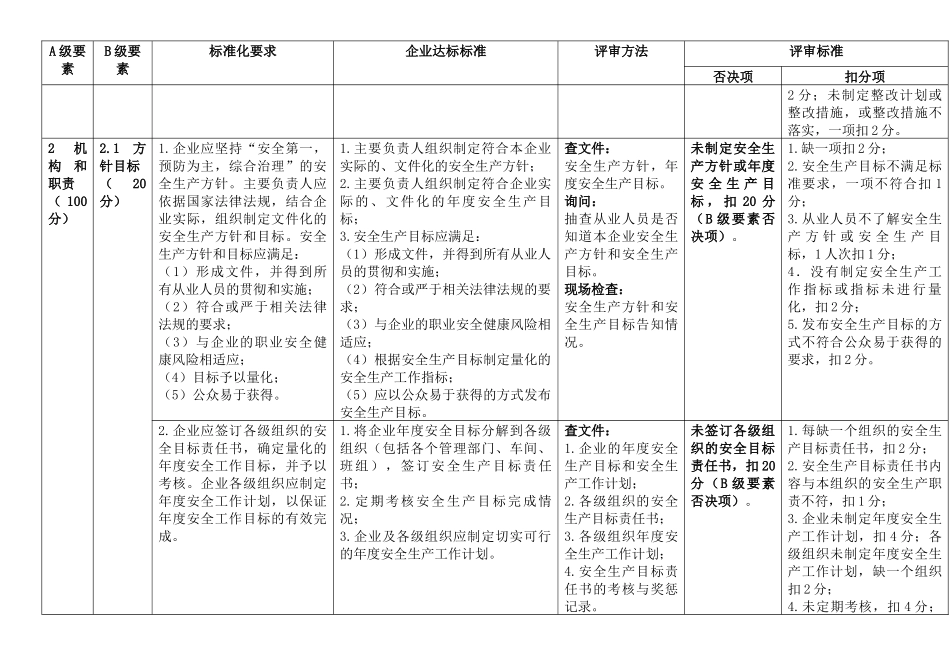 《危险化学品从业单位安全生产标准化评审标准》_第2页