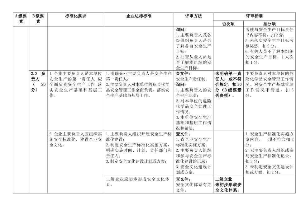 《危险化学品从业单位安全生产标准化评审标准》_第3页