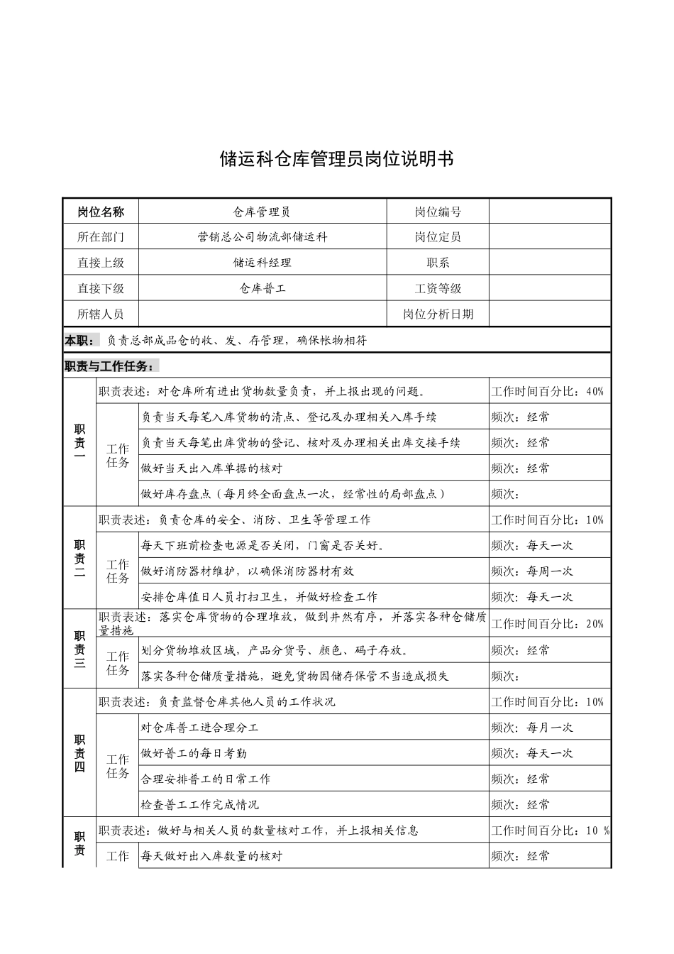 奥康集团储运科仓库管理员岗位说明书_第1页