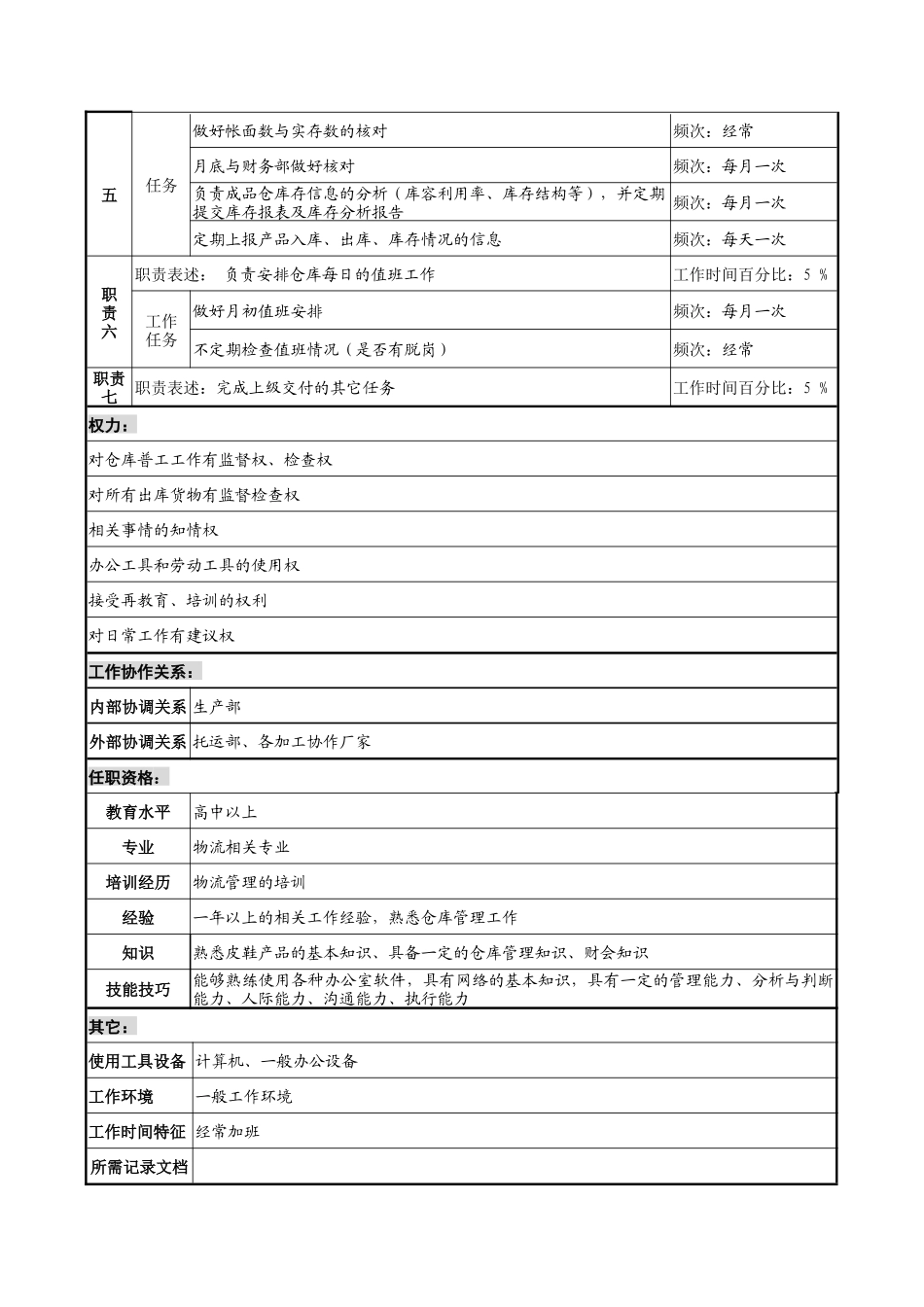 奥康集团储运科仓库管理员岗位说明书_第2页