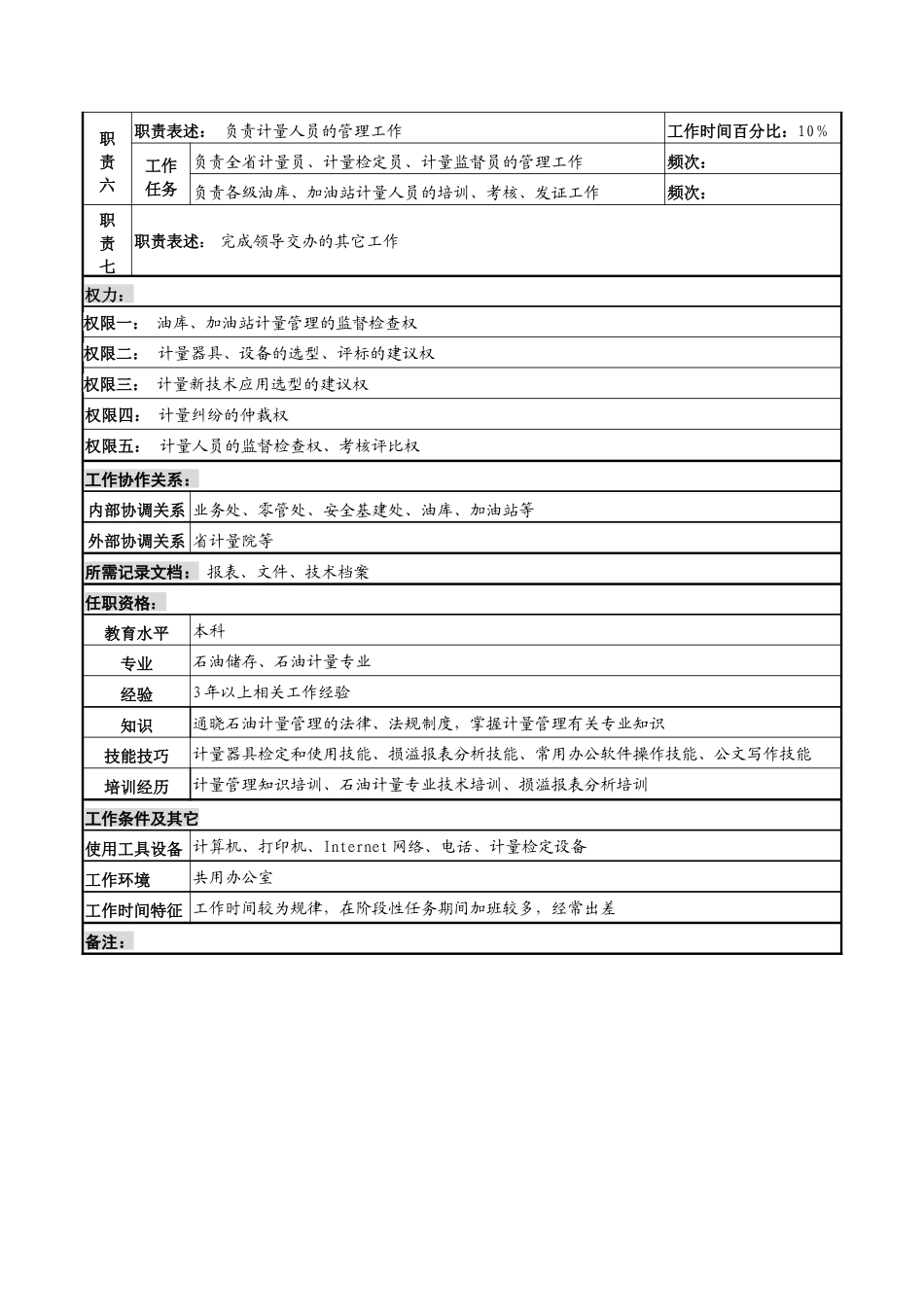 河北石油分公司计量管理岗位说明书_第2页