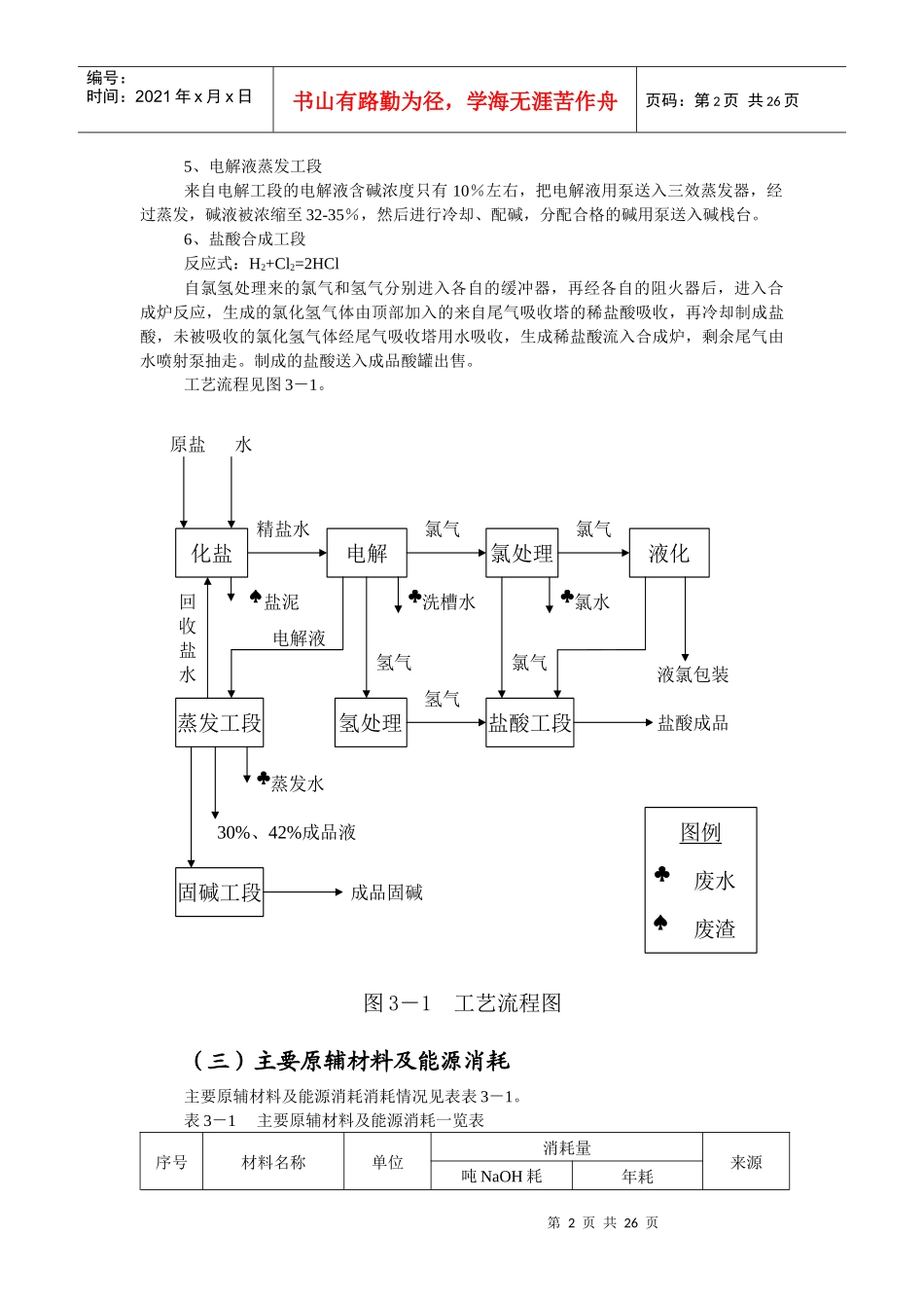 河北某集团新技术开发项目环境影响报告_第2页