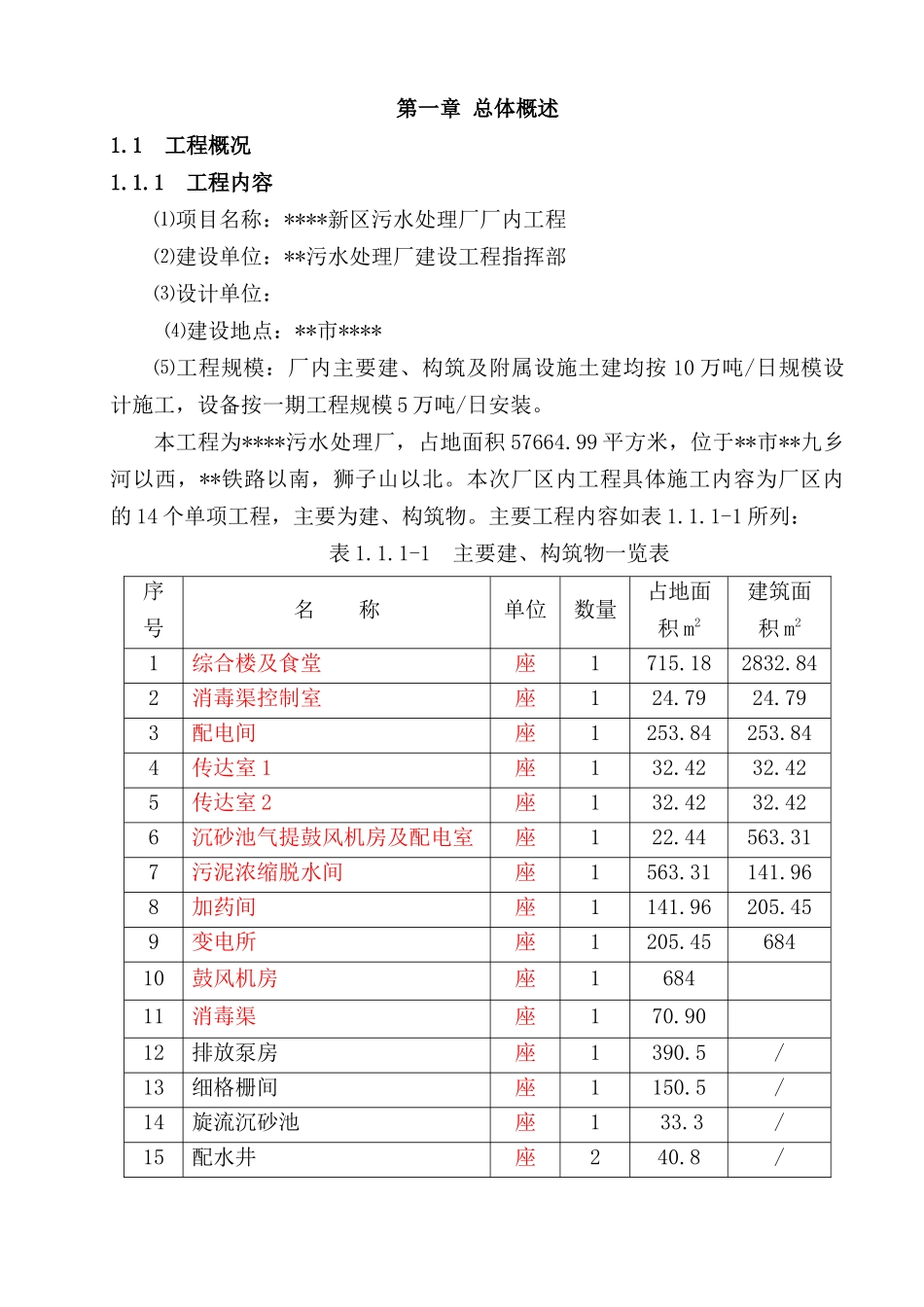 污水处理厂施工组织设计(DOC100页)_第1页