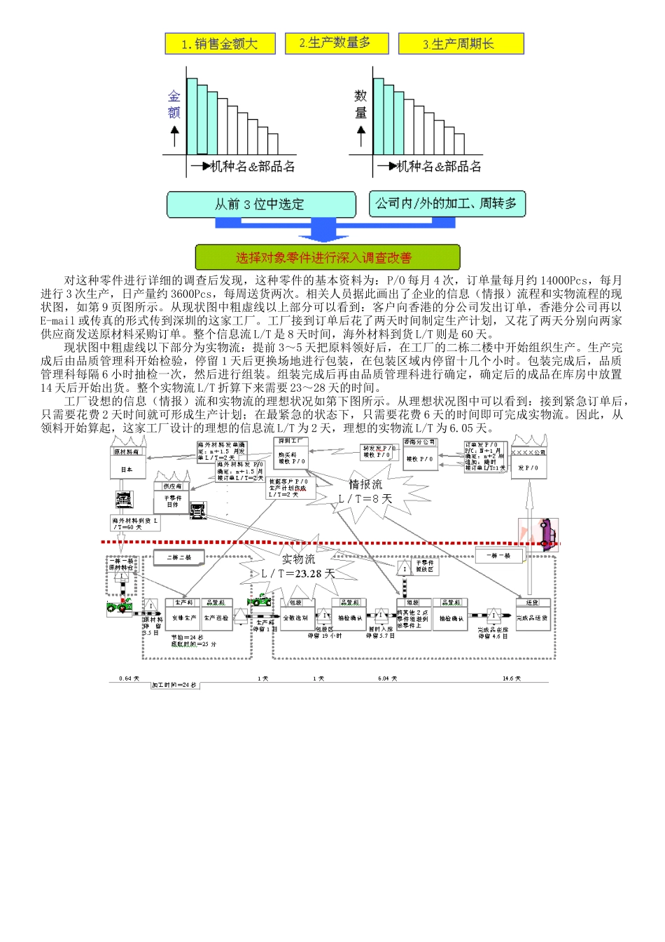 《精益生产之JIT管理实战》讲义_第3页