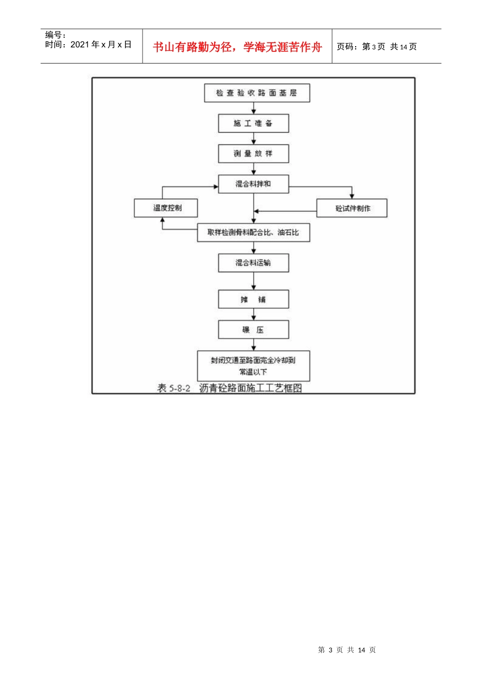 沥青拌和站管理制度汇编_第3页